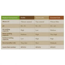 Sta-Green Soil & Soil Amendments Organic Coconut Coir Moisture Control -Landscaping Sales Shop 09025537