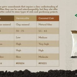 Sta-Green Soil & Soil Amendments Organic Perlite Improves Soil Structure -Landscaping Sales Shop 09025539