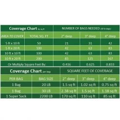 Beach Pebble Company Landscaping Rock Decorative stone chip 30-lb White Decorative Rock -Landscaping Sales Shop 44319151